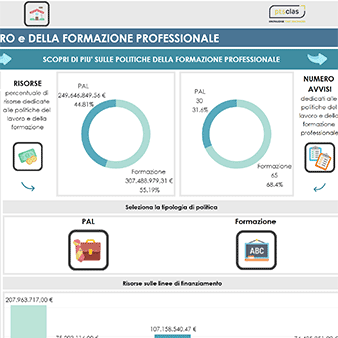 Osservatorio digitale - immagine 2