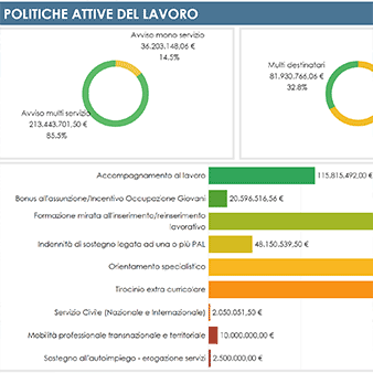 Osservatorio digitale - immagine 3